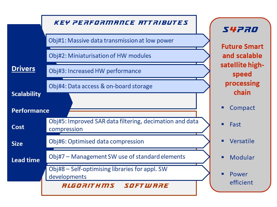 Objectives